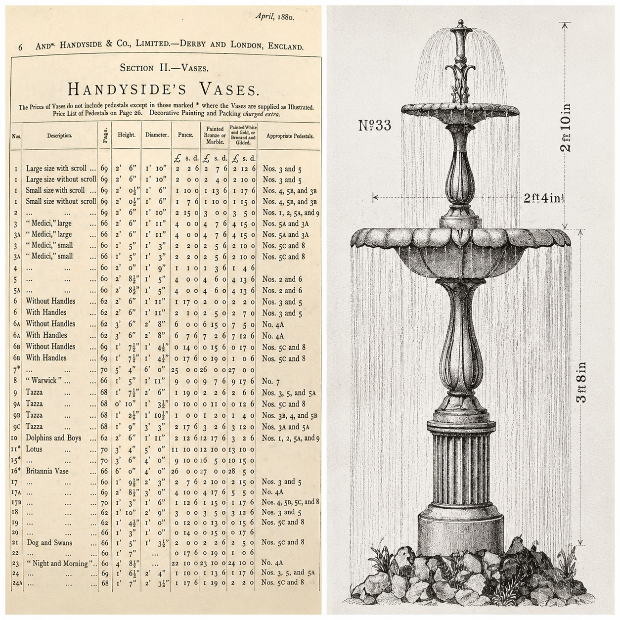 A Rare Andrew Handyside & Co. English Cast Iron Fountain, No. 33, c.1879