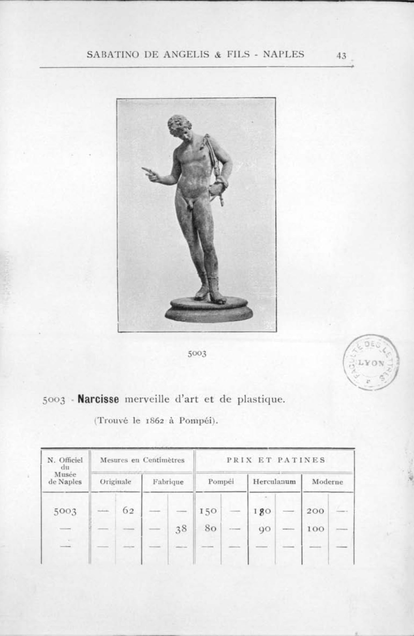“Narcissus” Bronze by Sabatino de Angelis & Fils dated 1889