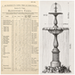A Rare Andrew Handyside & Co. English Cast Iron Fountain, No. 33, c.1879